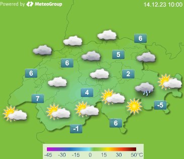 Temperatur und Wetter